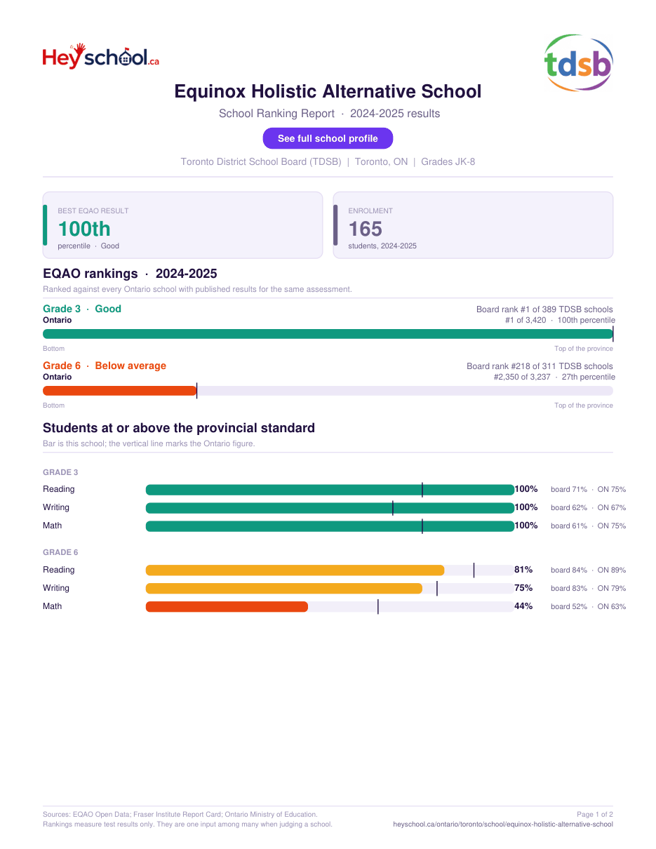 Equinox Holistic Alternative School School Ranking Report 2024-2025