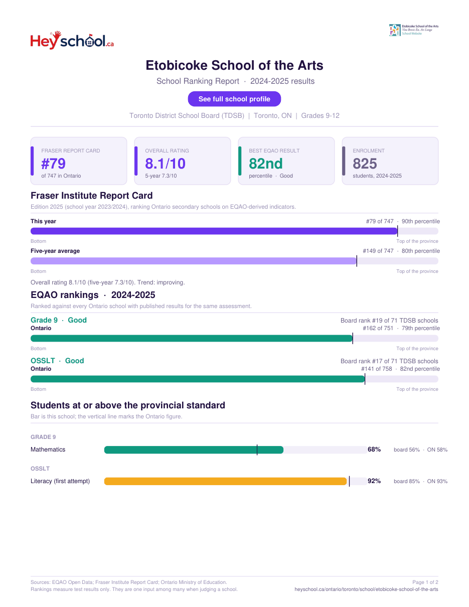 Etobicoke School of the Arts School Ranking Report 2024-2025