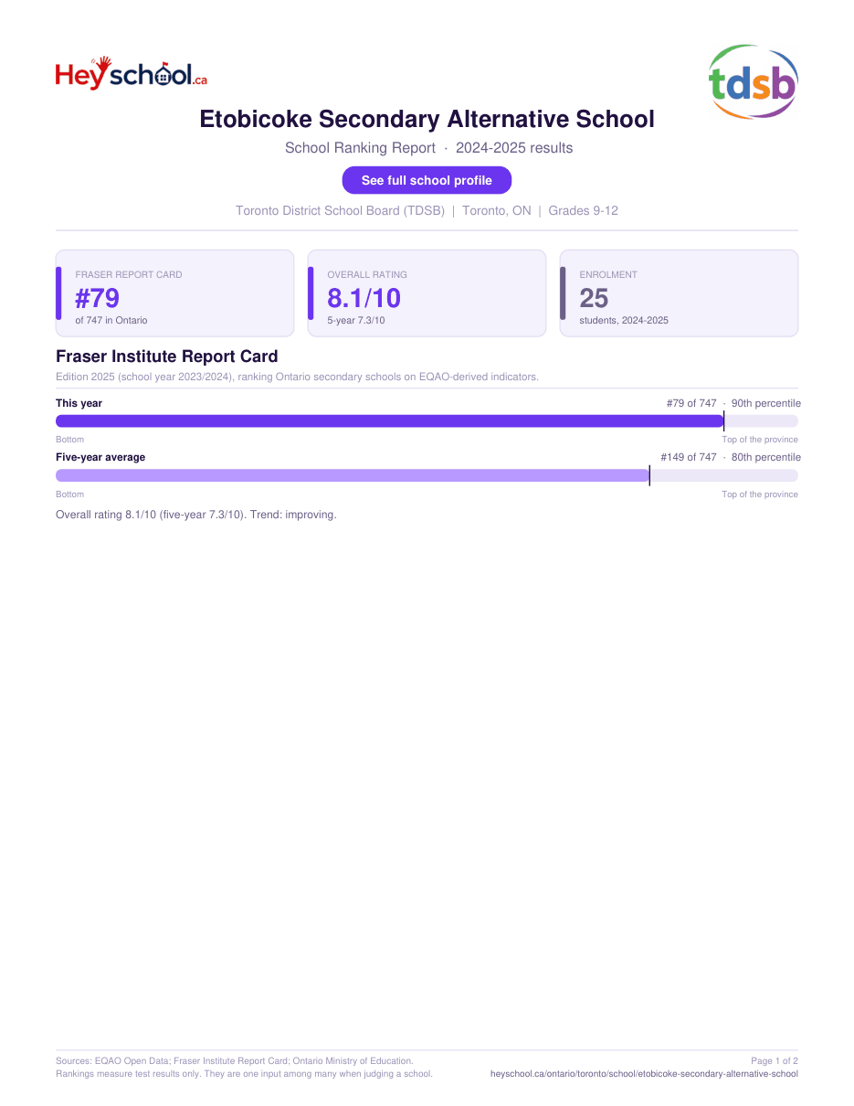 Etobicoke Secondary Alternative School School Ranking Report 2024-2025