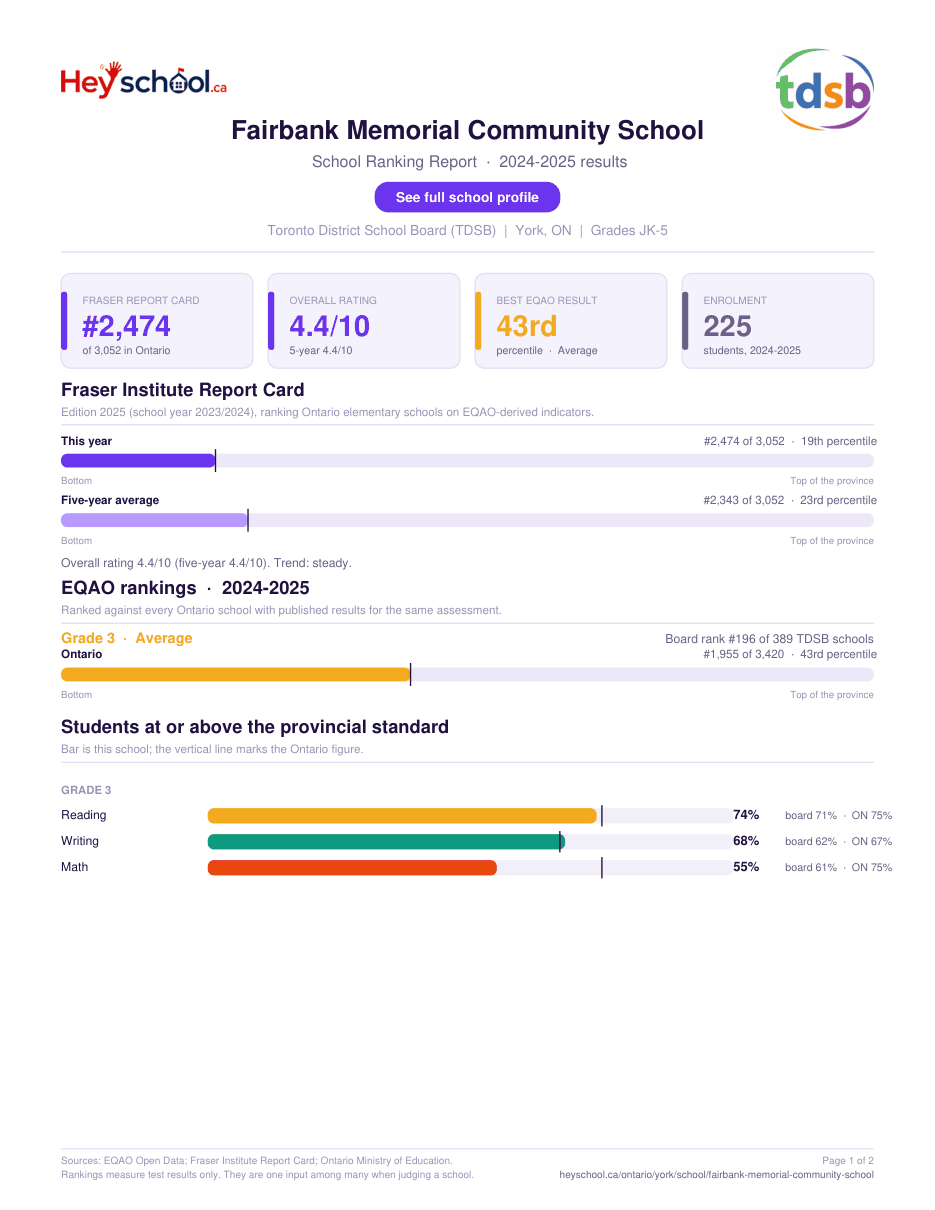 Fairbank Memorial Community School School Ranking Report 2024-2025