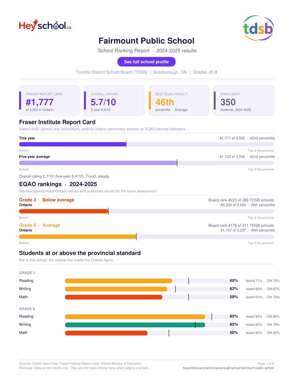 Fairmount Public School School Ranking Report 2024-2025
