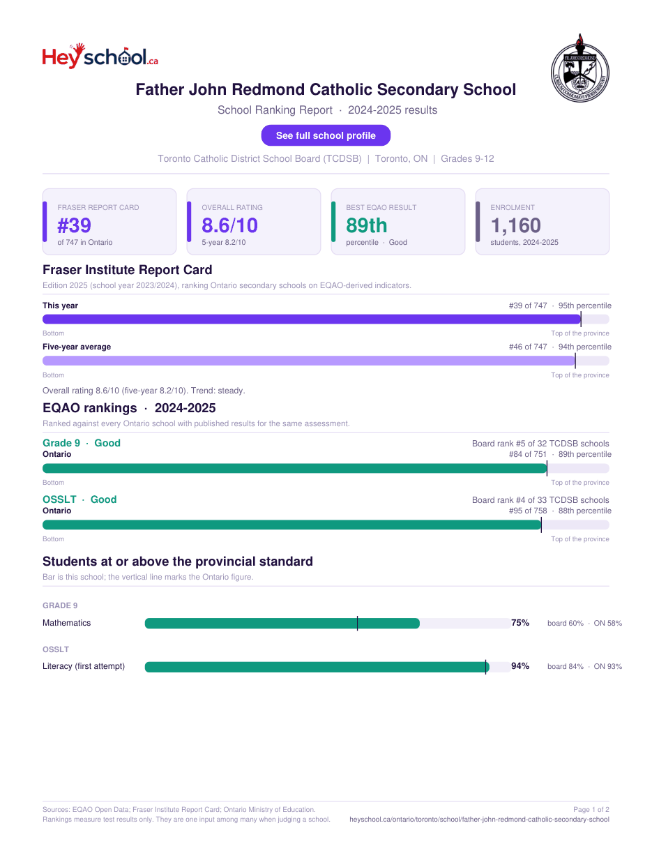Father John Redmond Catholic Secondary School School Ranking Report 2024-2025
