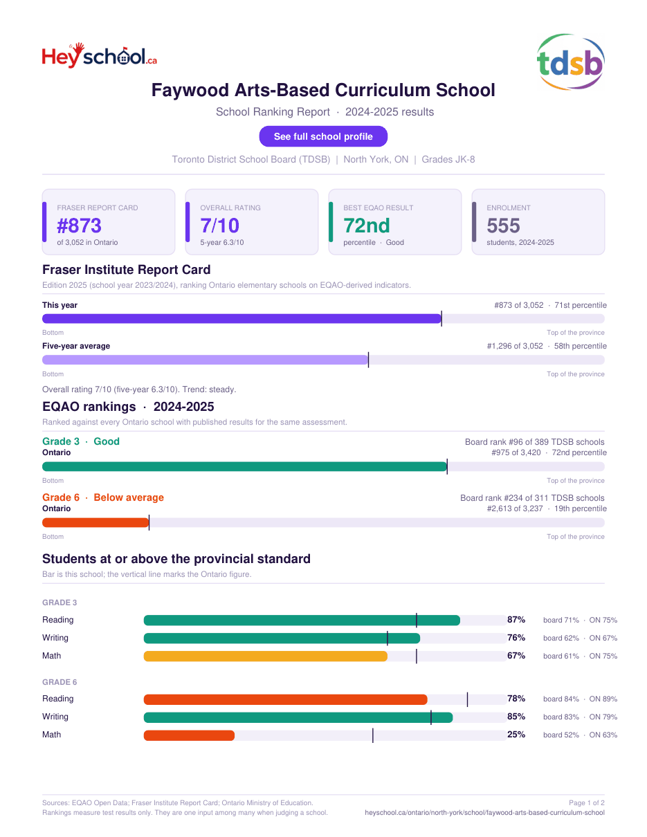 Faywood Arts-Based Curriculum School School Ranking Report 2024-2025