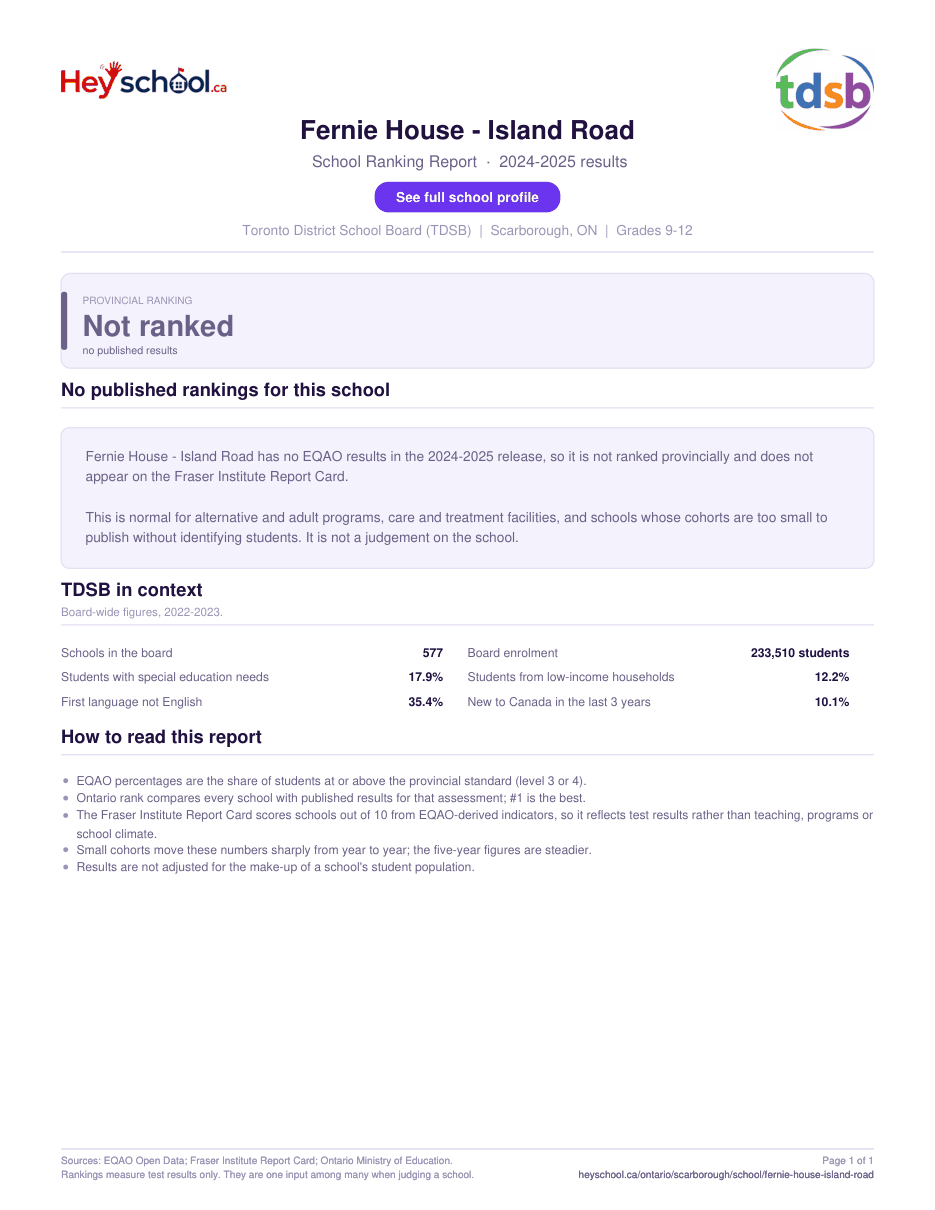 Fernie House - Island Road School Ranking Report 2024-2025