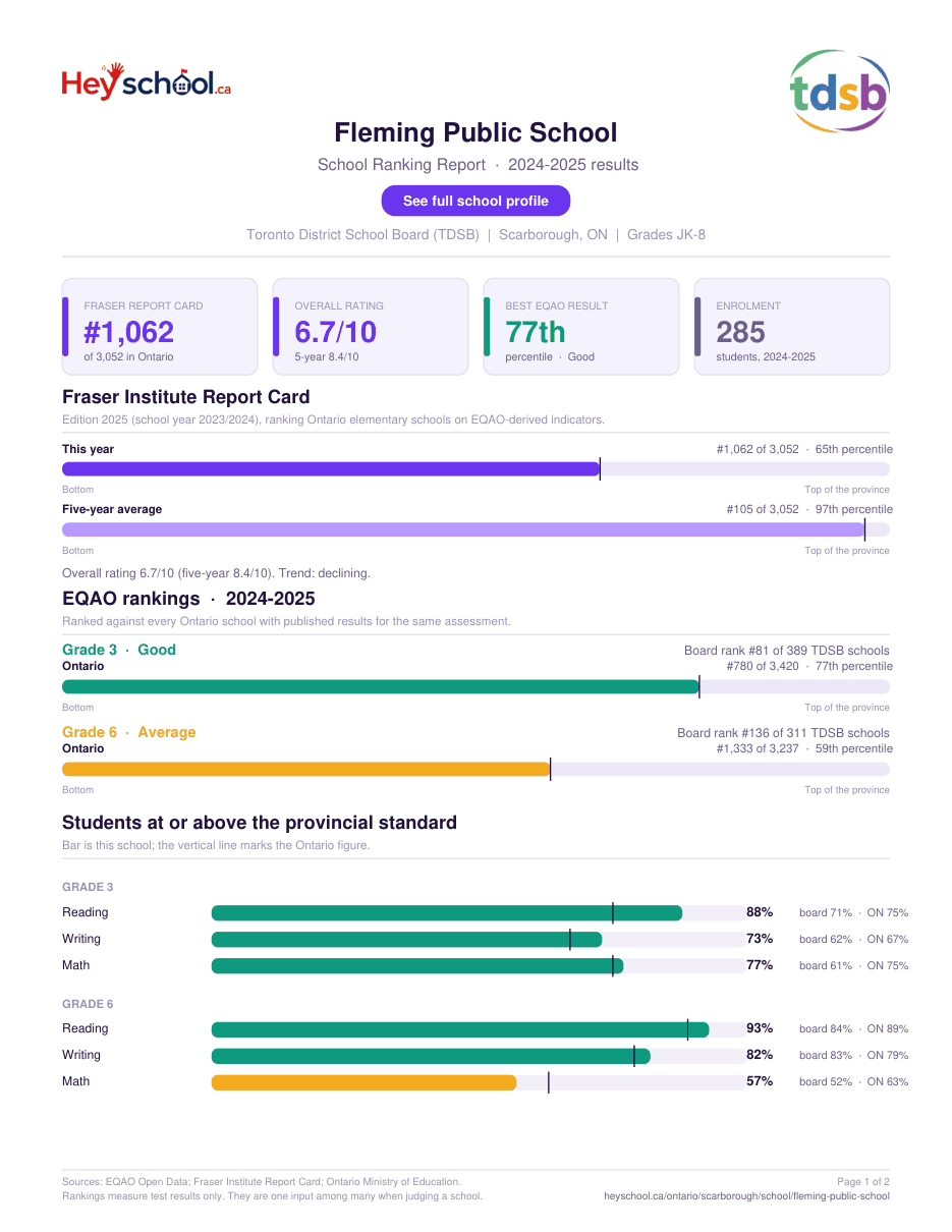 Fleming Public School School Ranking Report 2024-2025