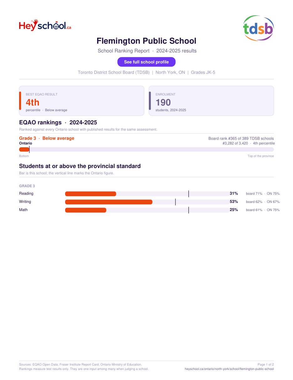 Flemington Public School School Ranking Report 2024-2025