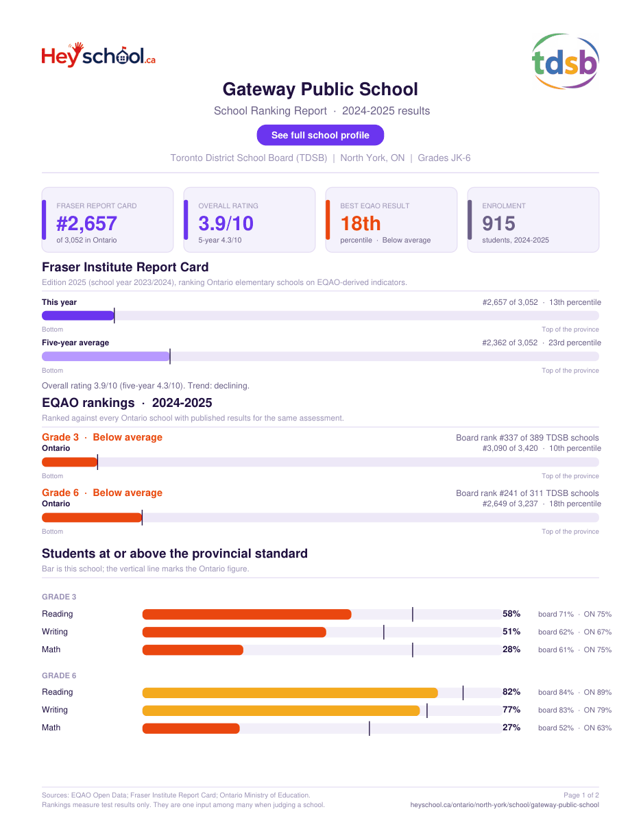Gateway Public School School Ranking Report 2024-2025