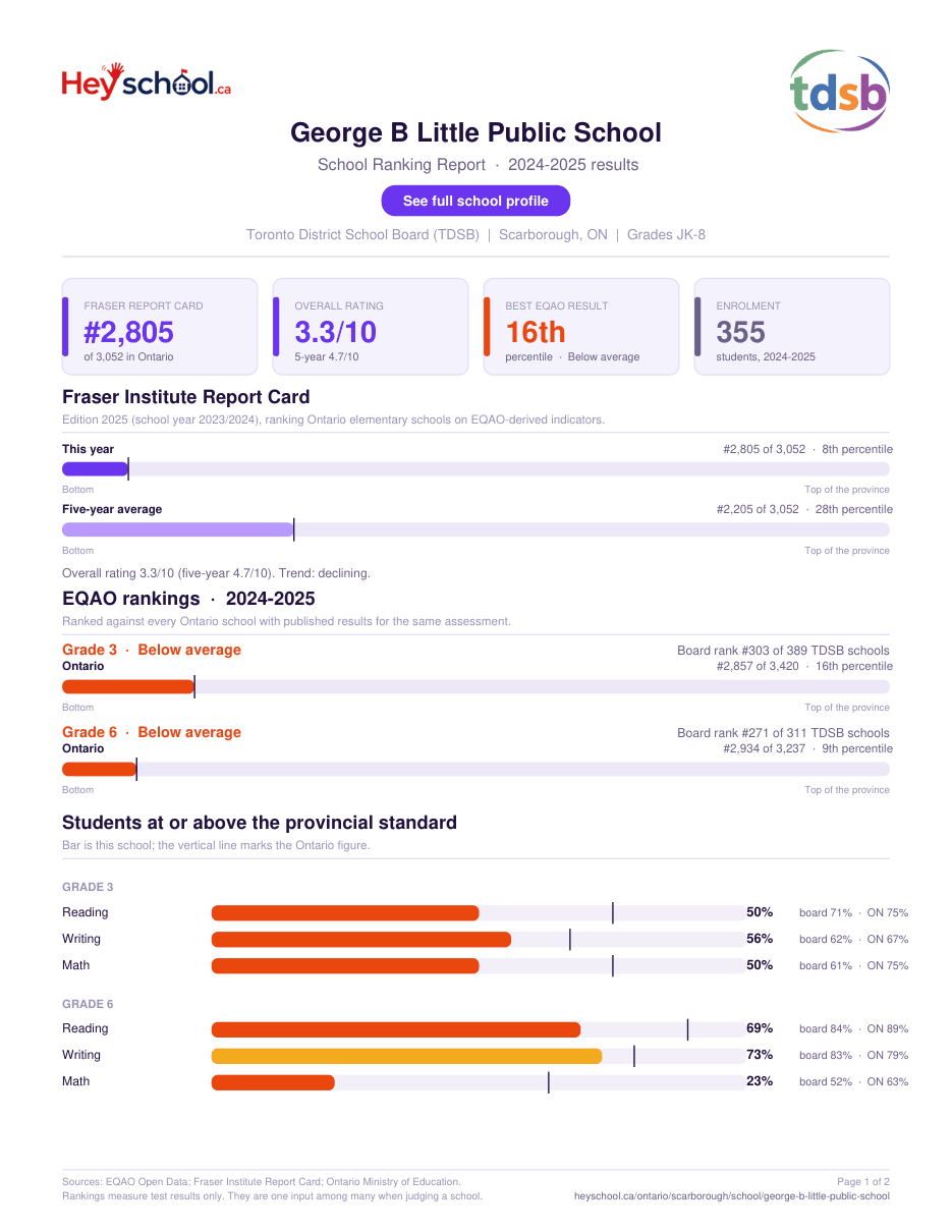 George B Little Public School School Ranking Report 2024-2025