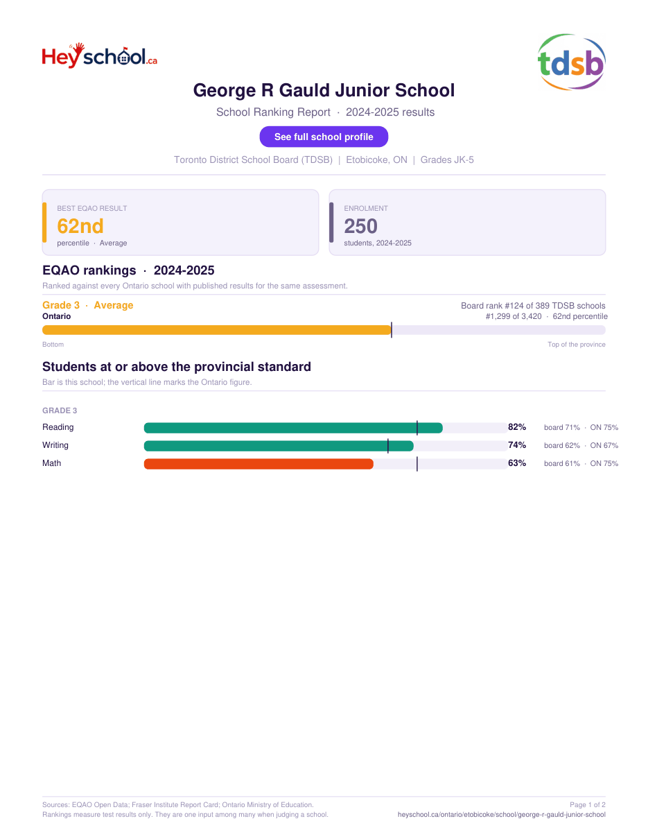George R Gauld Junior School School Ranking Report 2024-2025