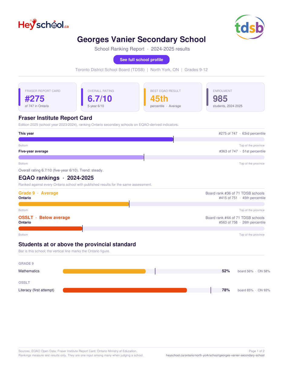 Georges Vanier Secondary School School Ranking Report 2024-2025