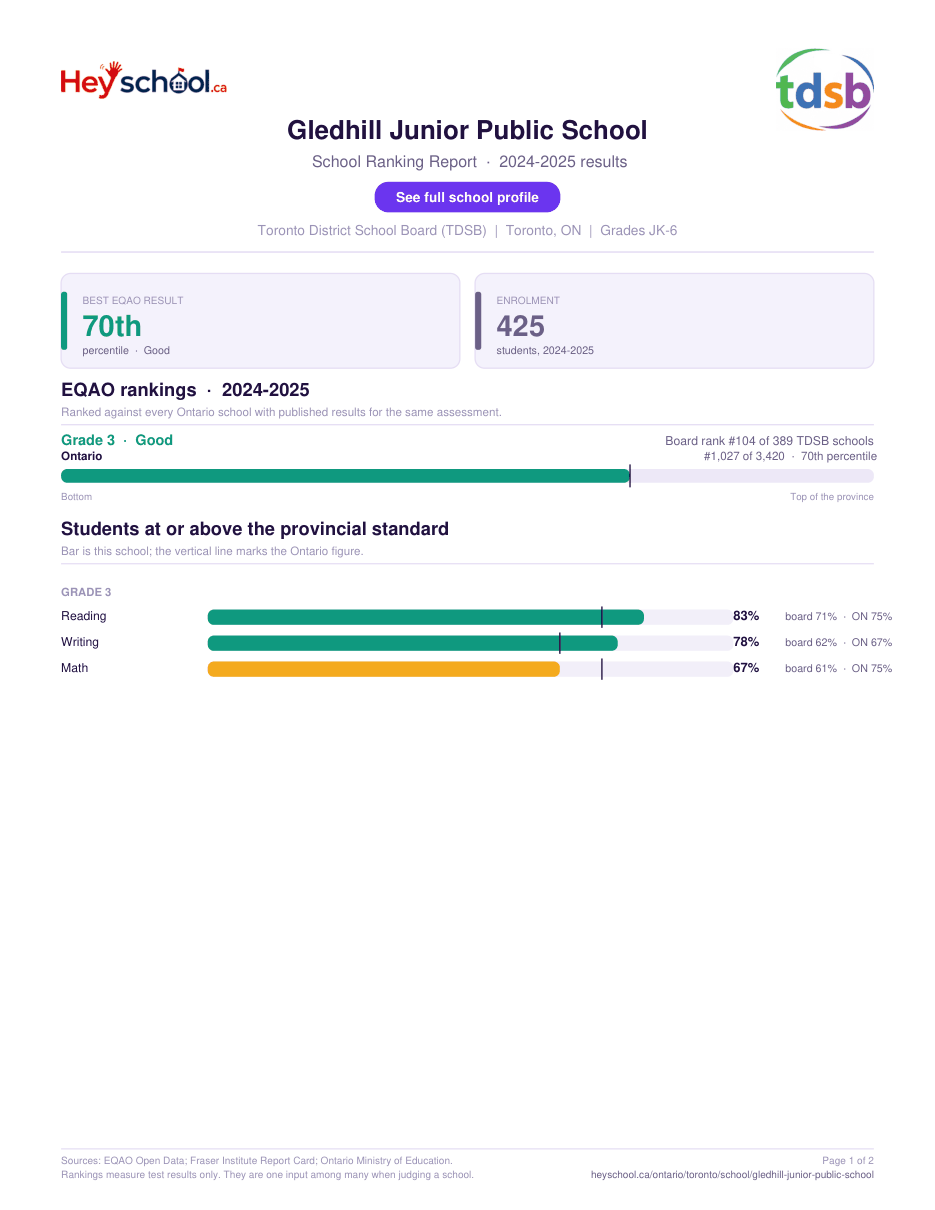 Gledhill Junior Public School School Ranking Report 2024-2025