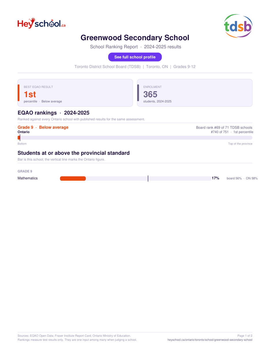 Greenwood Secondary School School Ranking Report 2024-2025
