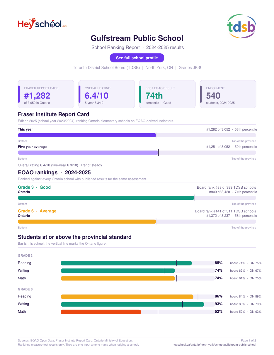 Gulfstream Public School School Ranking Report 2024-2025