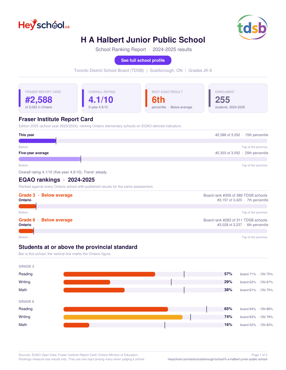 H A Halbert Junior Public School School Ranking Report 2024-2025