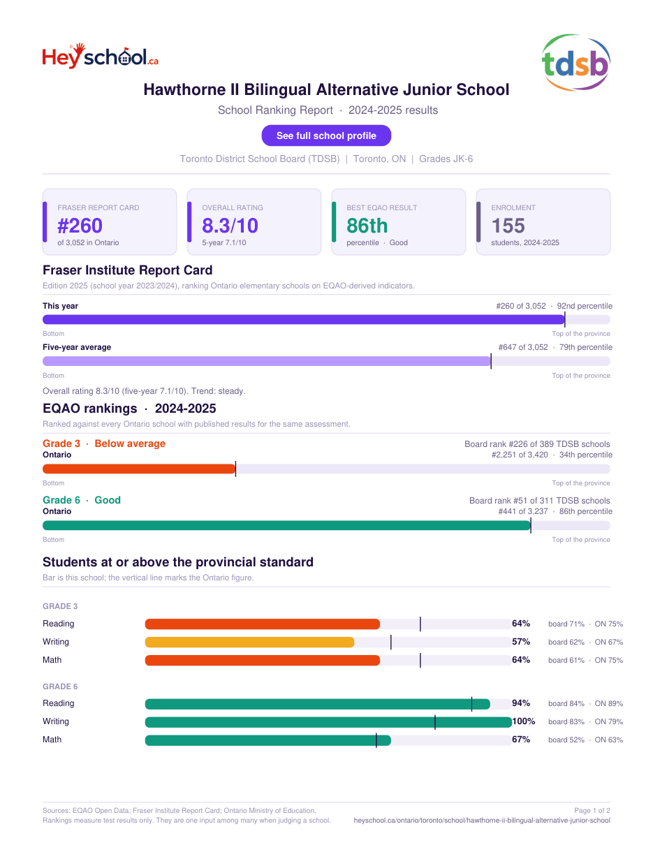 Hawthorne II Bilingual Alternative Junior School School Ranking Report 2024-2025