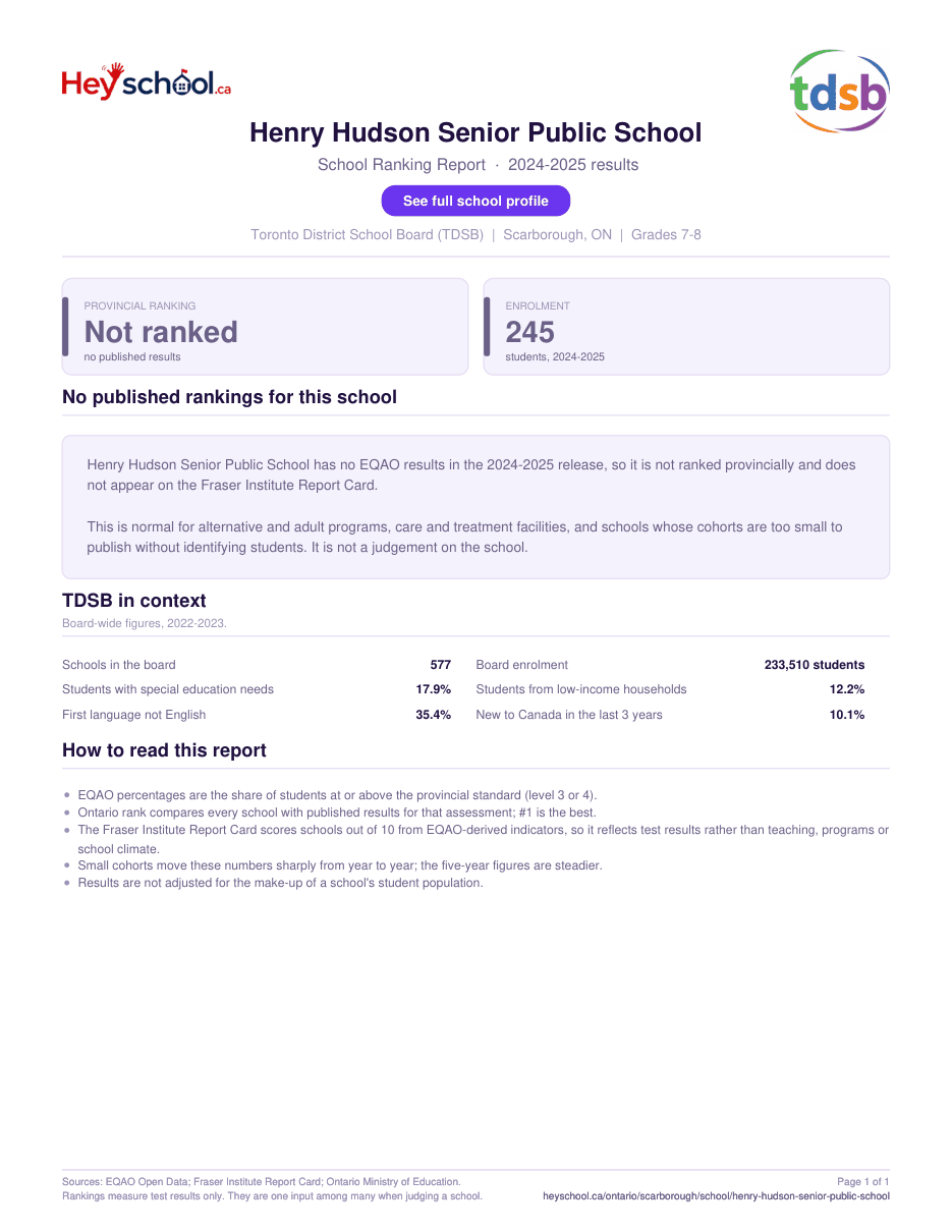Henry Hudson Senior Public School School Ranking Report 2024-2025