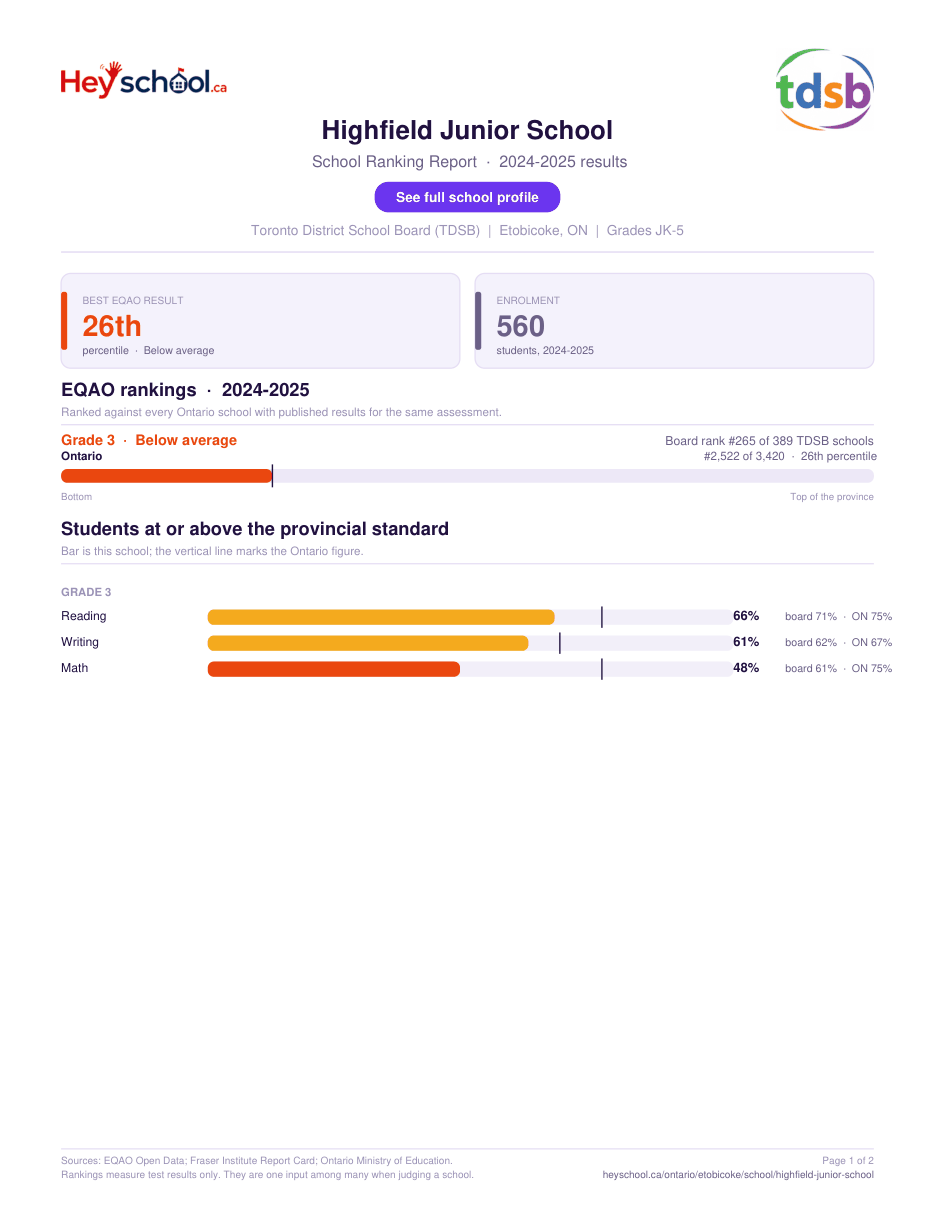 Highfield Junior School School Ranking Report 2024-2025