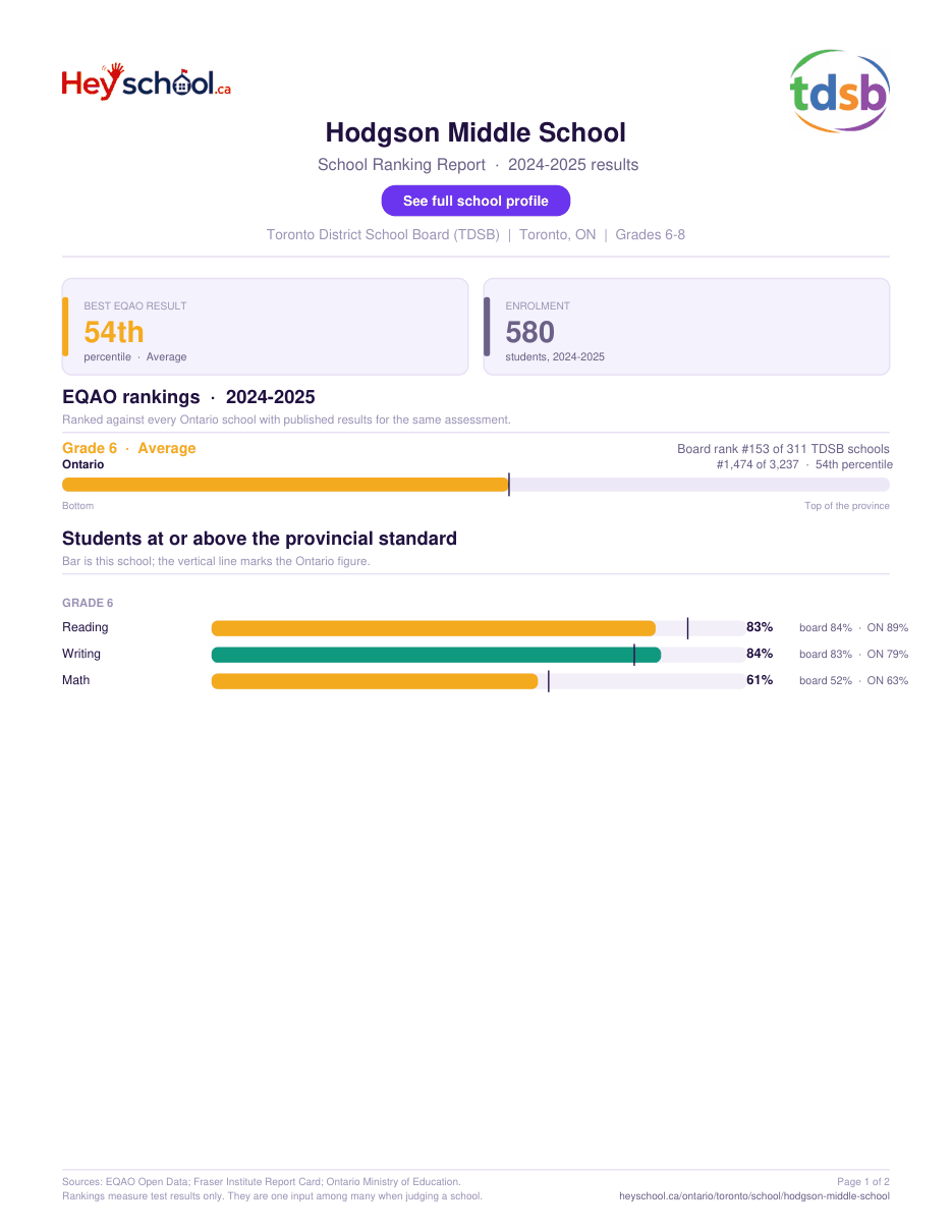 Hodgson Middle School School Ranking Report 2024-2025