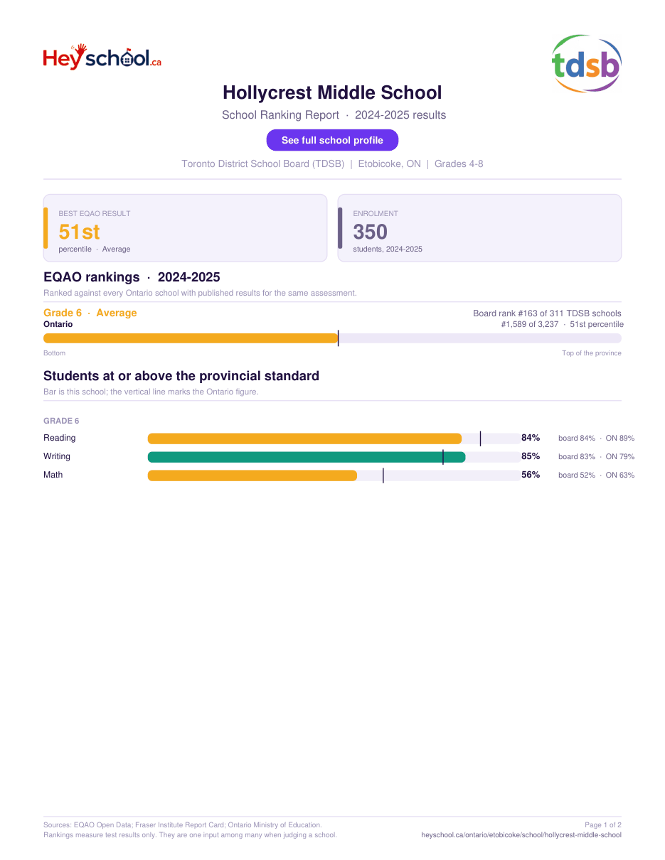 Hollycrest Middle School School Ranking Report 2024-2025