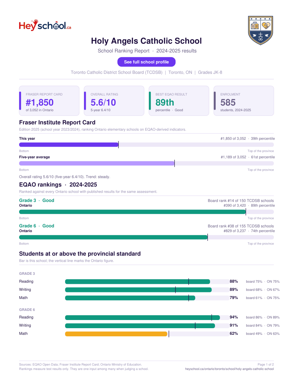 Holy Angels Catholic School School Ranking Report 2024-2025