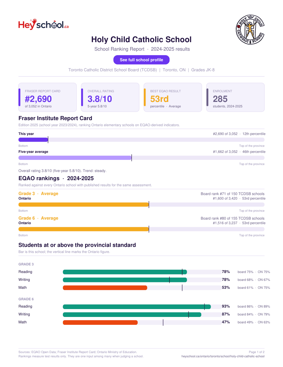 Holy Child Catholic School School Ranking Report 2024-2025