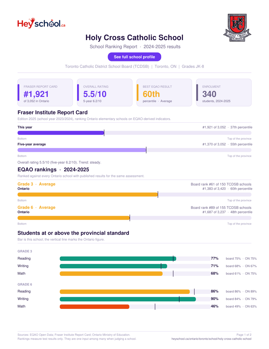 Holy Cross Catholic School School Ranking Report 2024-2025