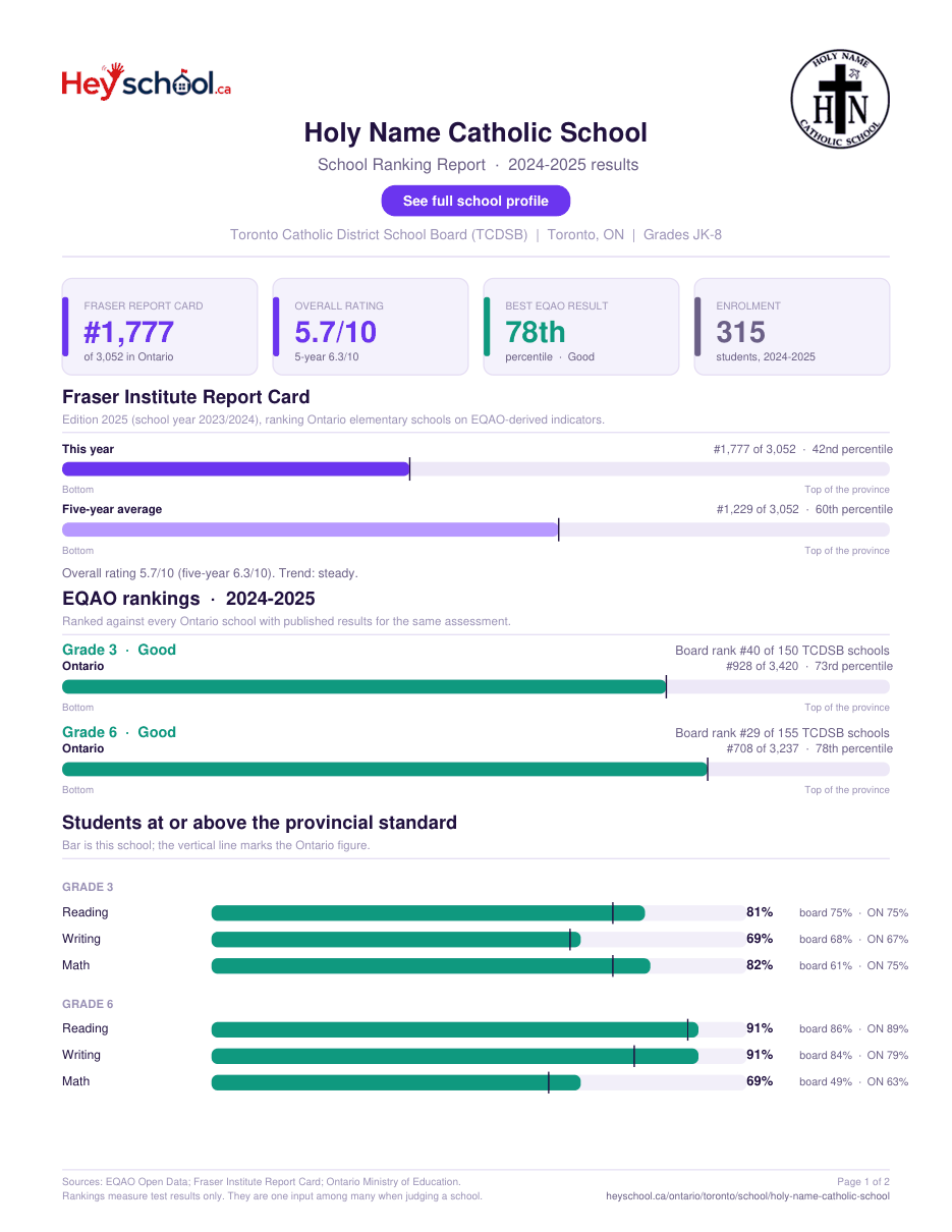 Holy Name Catholic School School Ranking Report 2024-2025