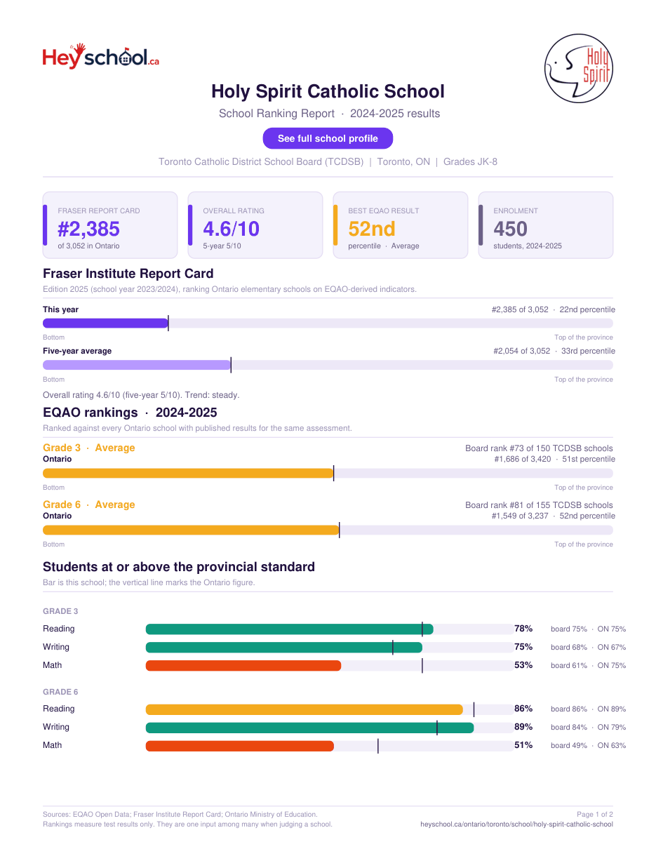 Holy Spirit Catholic School School Ranking Report 2024-2025