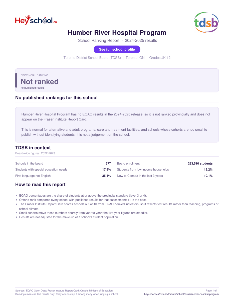 Humber River Hospital Program School Ranking Report 2024-2025