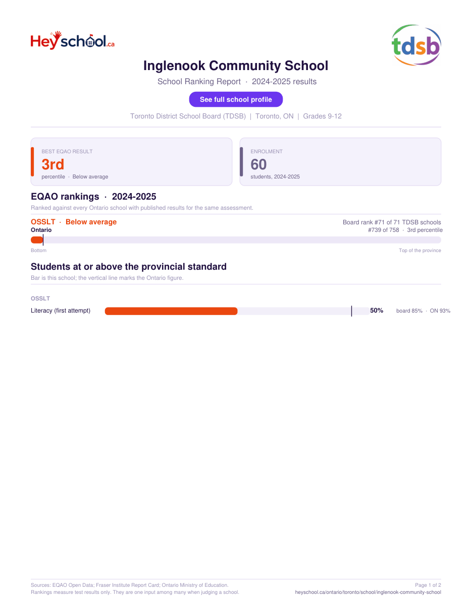 Inglenook Community School School Ranking Report 2024-2025