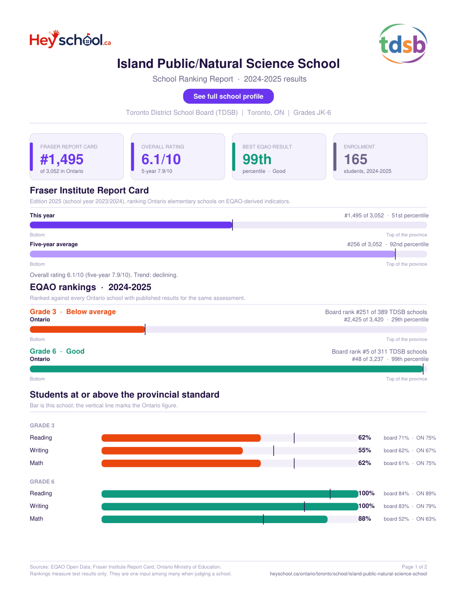 Island Public/Natural Science School School Ranking Report 2024-2025