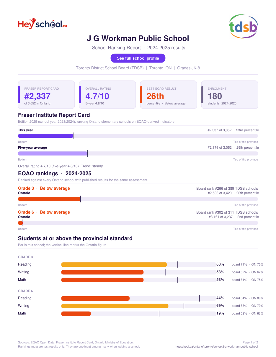 J G Workman Public School School Ranking Report 2024-2025