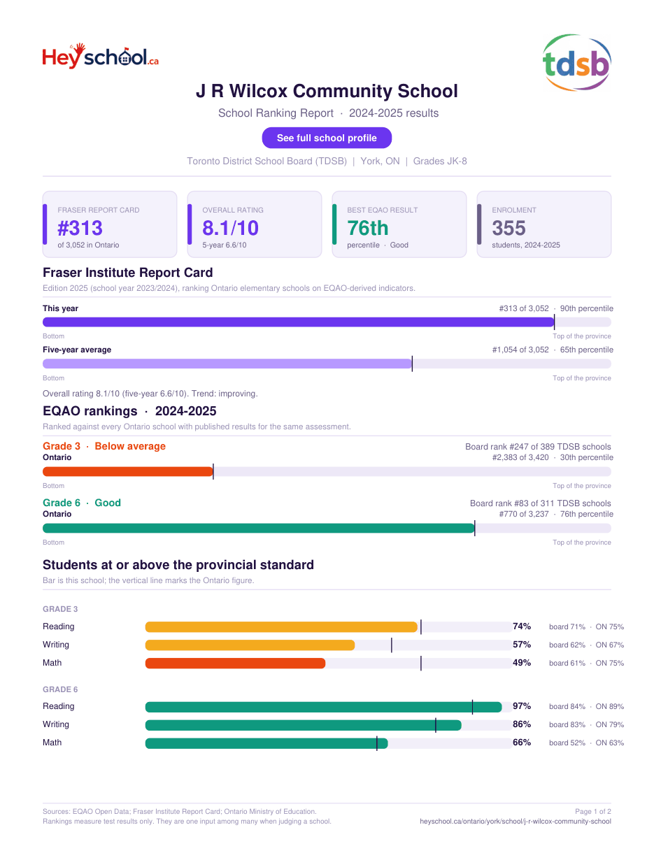 J R Wilcox Community School School Ranking Report 2024-2025