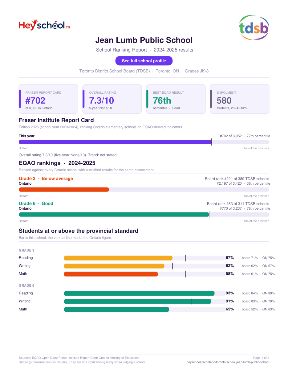 Jean Lumb Public School School Ranking Report 2024-2025