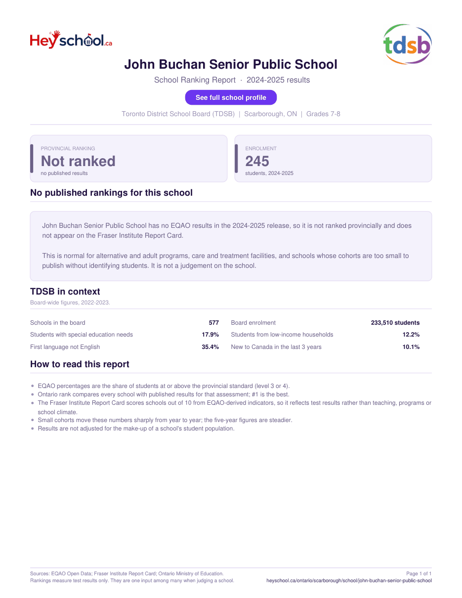 John Buchan Senior Public School School Ranking Report 2024-2025