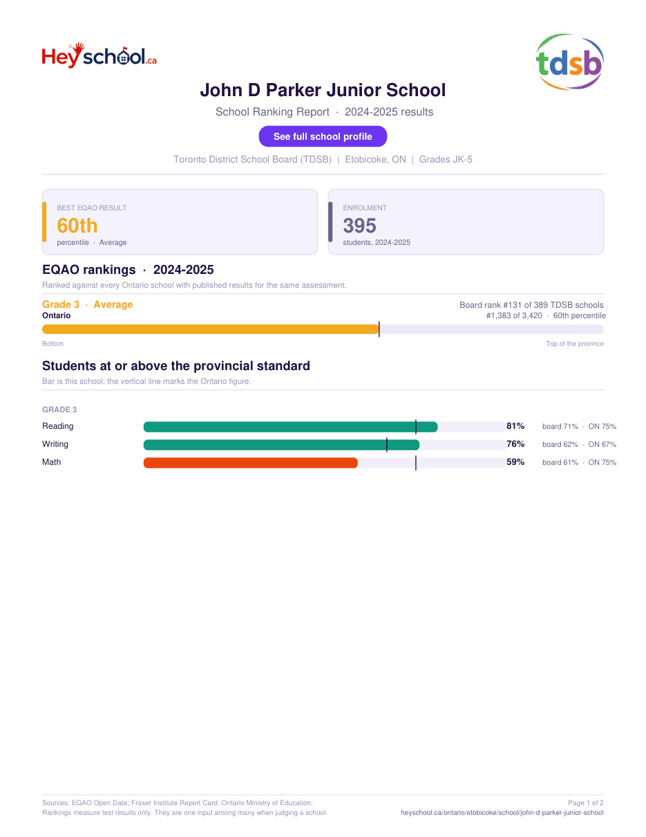 John D Parker Junior School School Ranking Report 2024-2025