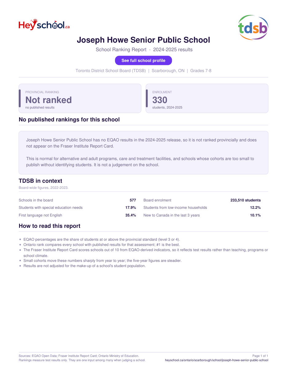 Joseph Howe Senior Public School School Ranking Report 2024-2025