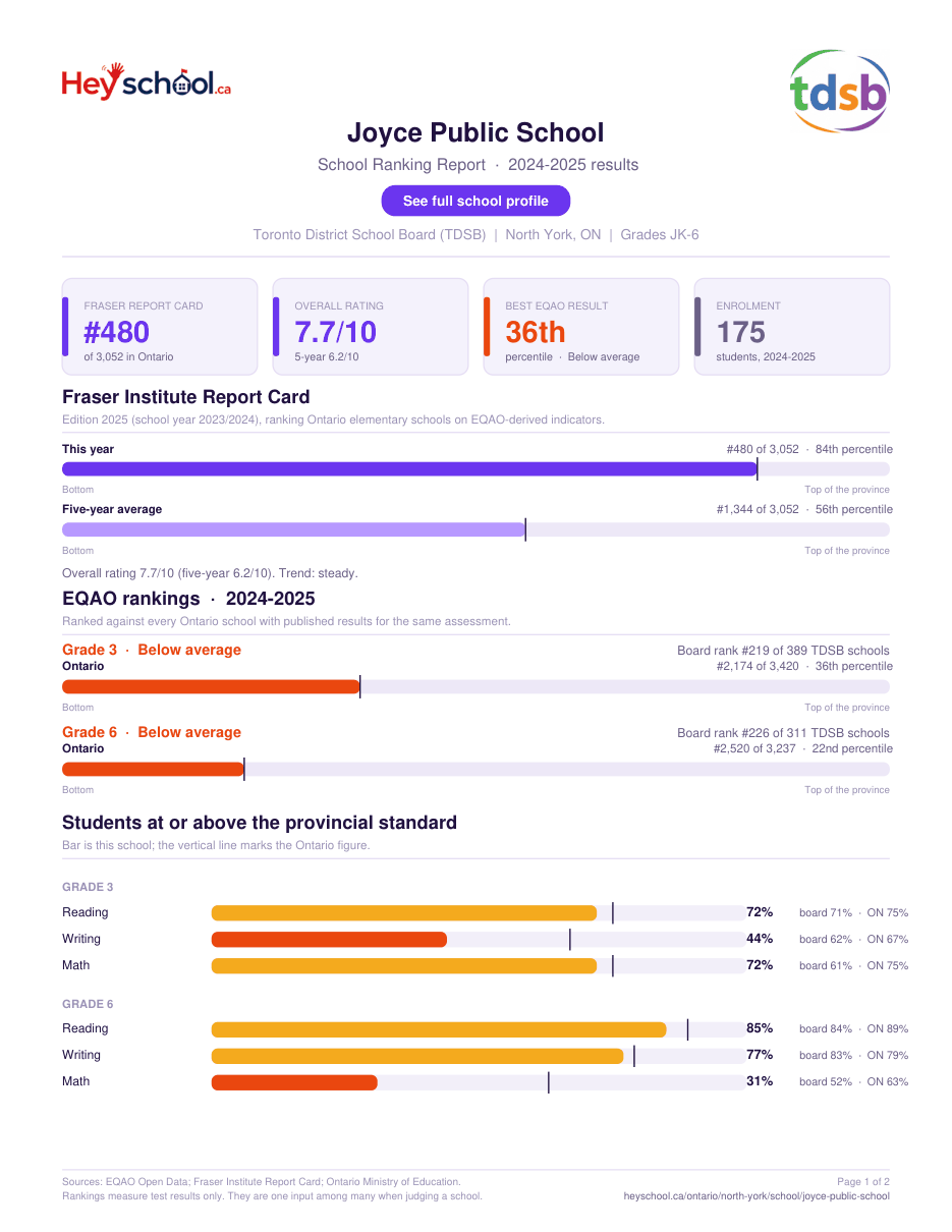 Joyce Public School School Ranking Report 2024-2025