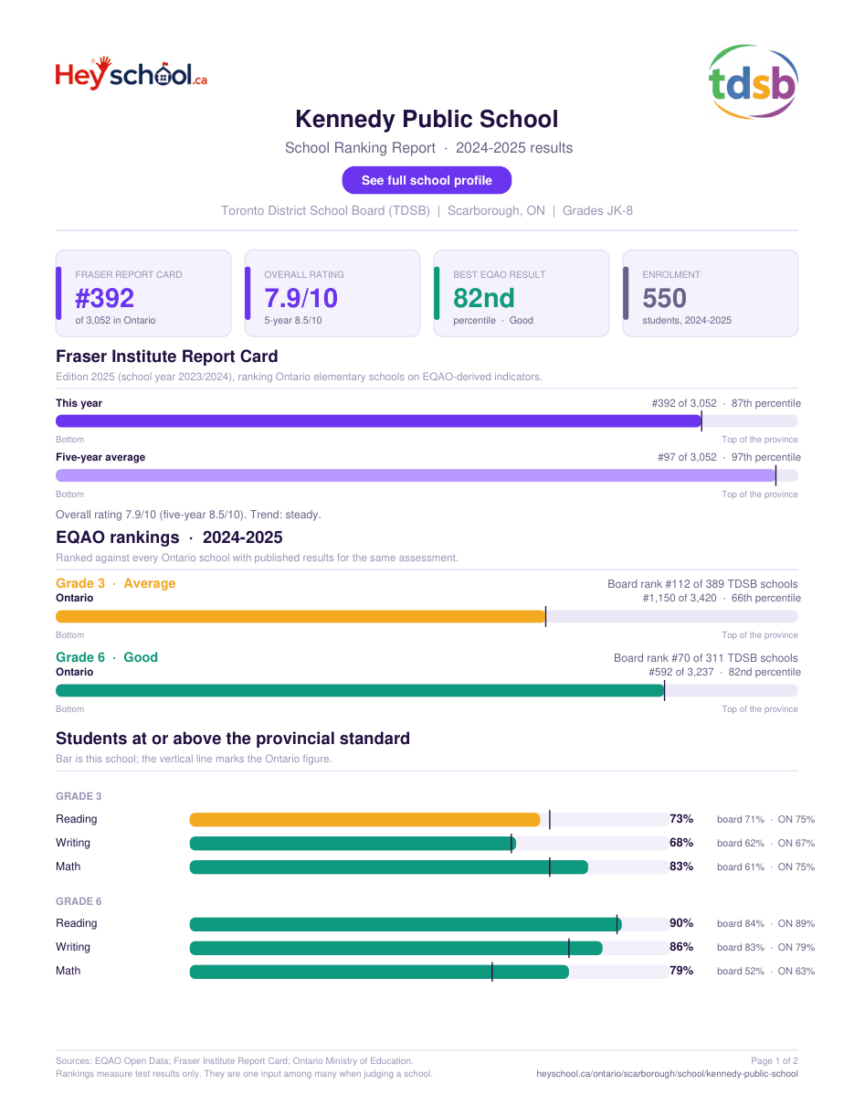 Kennedy Public School School Ranking Report 2024-2025