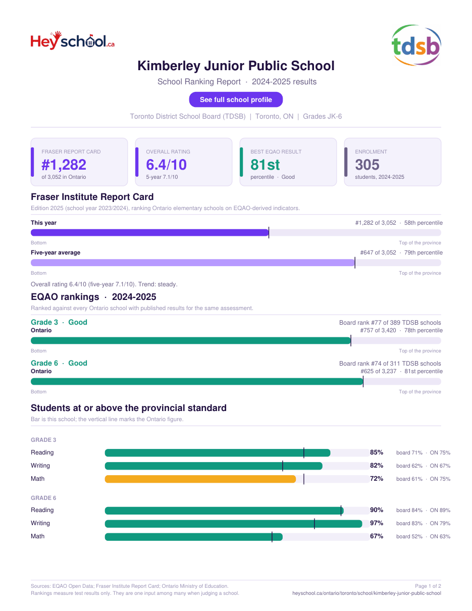 Kimberley Junior Public School School Ranking Report 2024-2025
