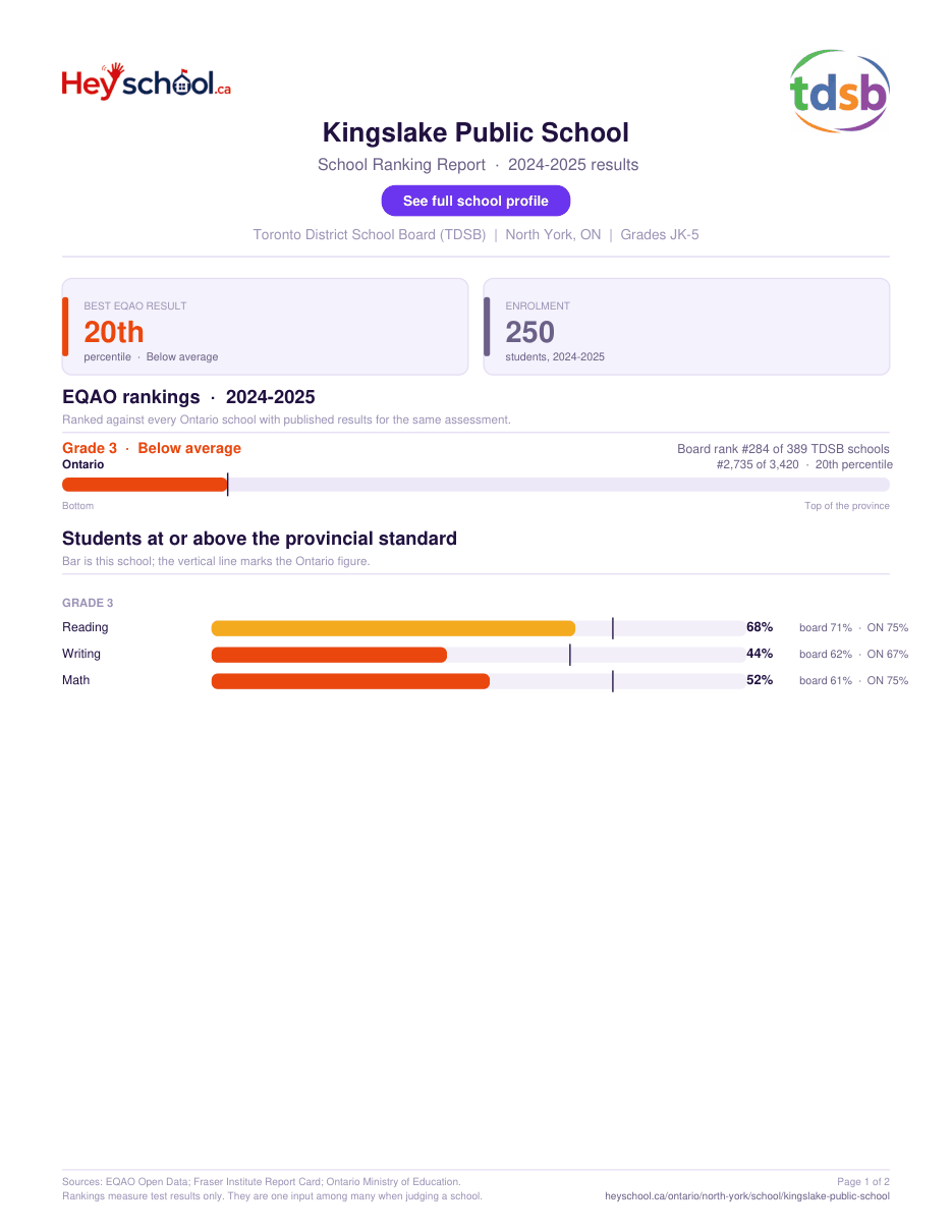 Kingslake Public School School Ranking Report 2024-2025
