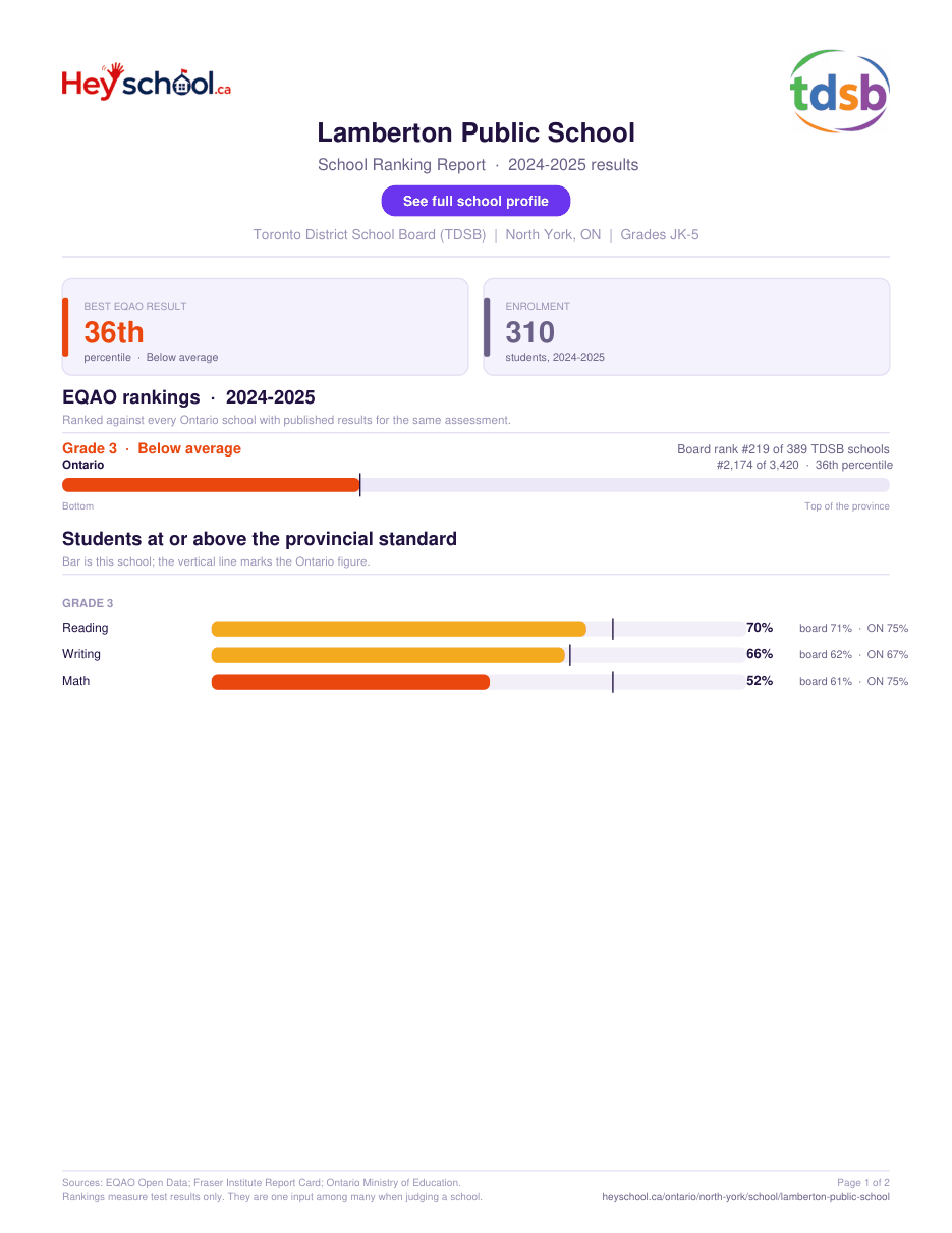 Lamberton Public School School Ranking Report 2024-2025