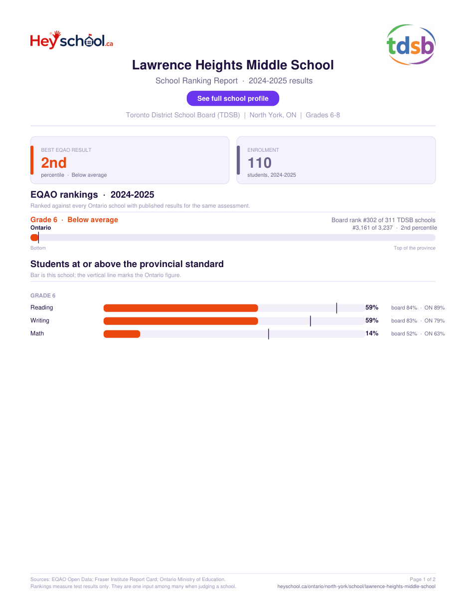 Lawrence Heights Middle School School Ranking Report 2024-2025