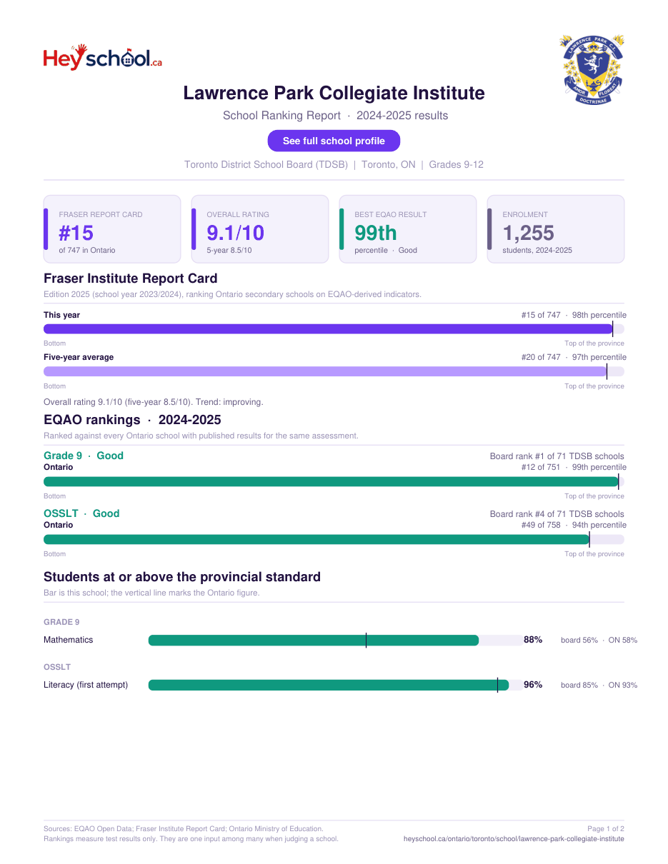 Lawrence Park Collegiate Institute School Ranking Report 2024-2025