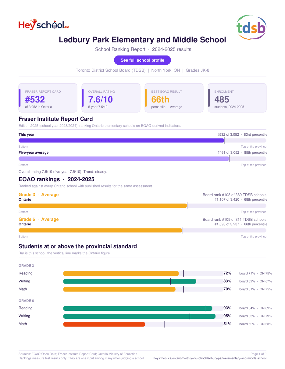 Ledbury Park Elementary and Middle School School Ranking Report 2024-2025