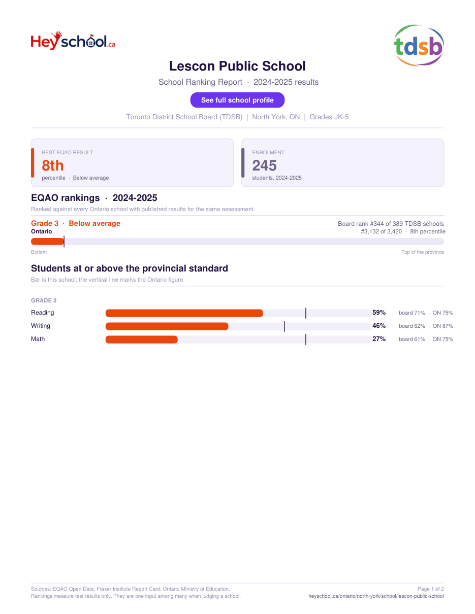 Lescon Public School School Ranking Report 2024-2025