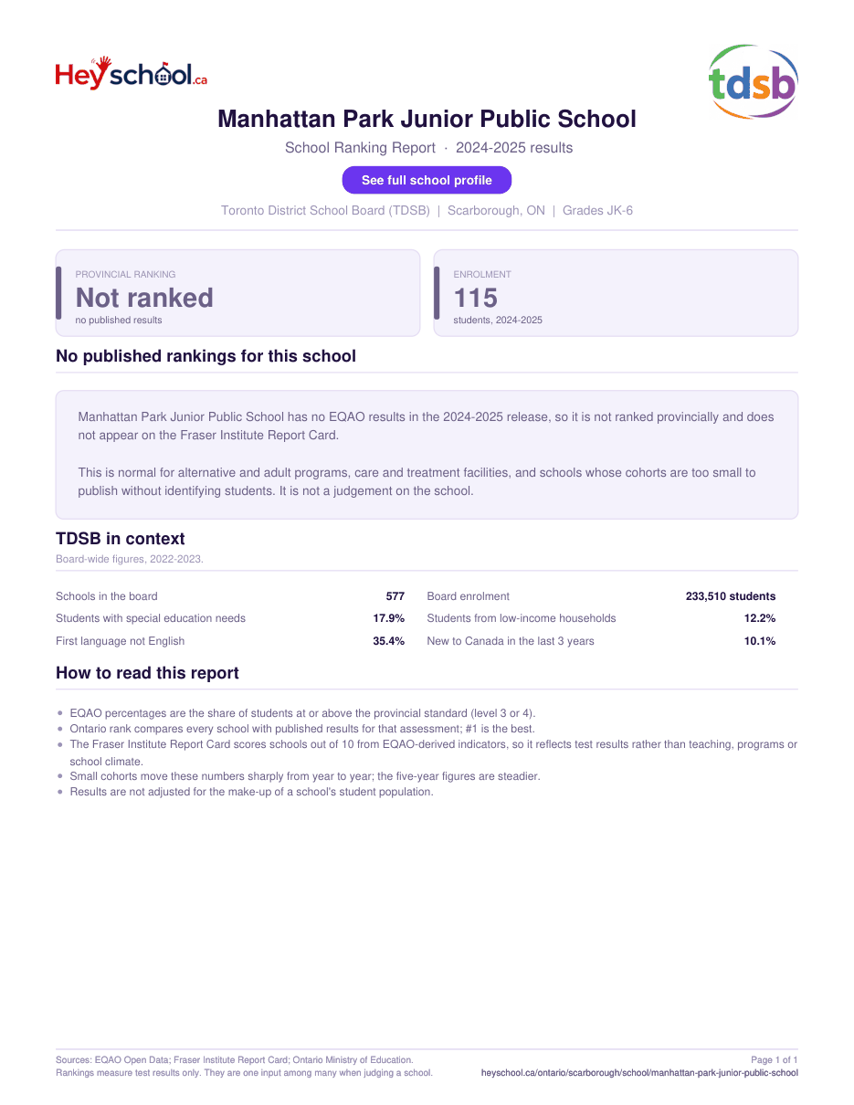 Manhattan Park Junior Public School School Ranking Report 2024-2025