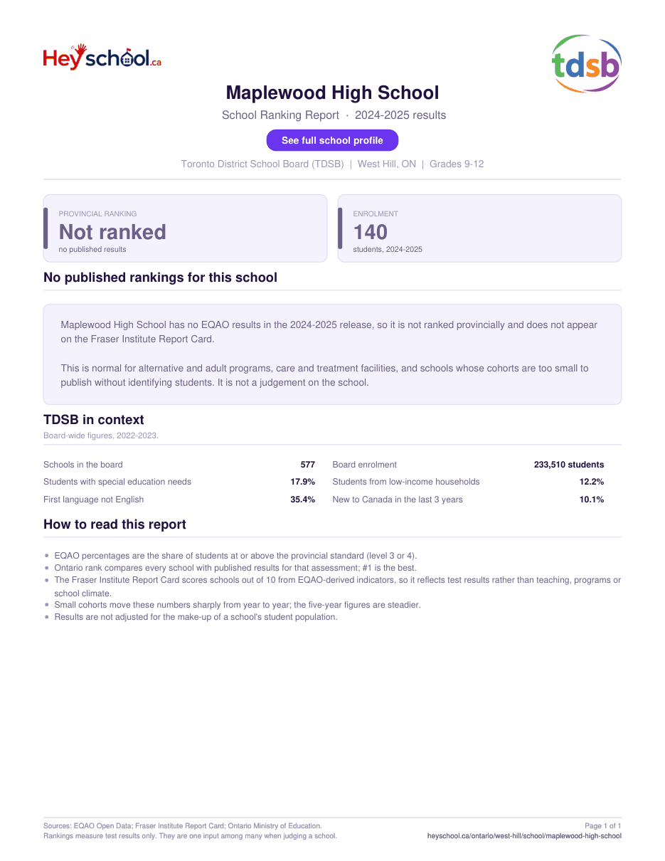 Maplewood High School School Ranking Report 2024-2025