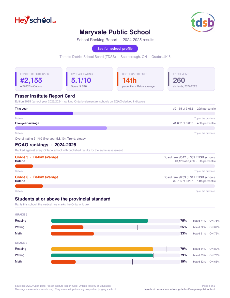 Maryvale Public School School Ranking Report 2024-2025