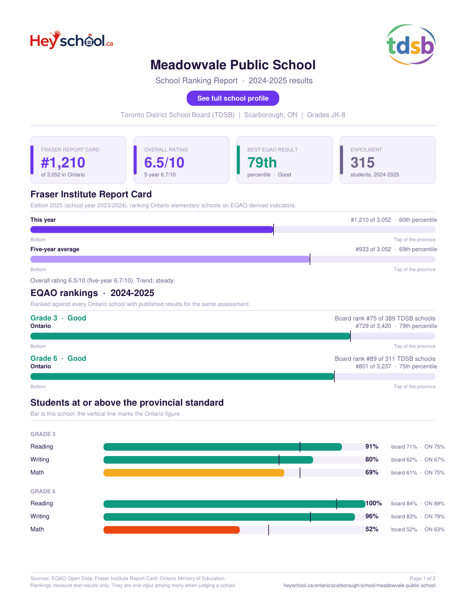Meadowvale Public School School Ranking Report 2024-2025
